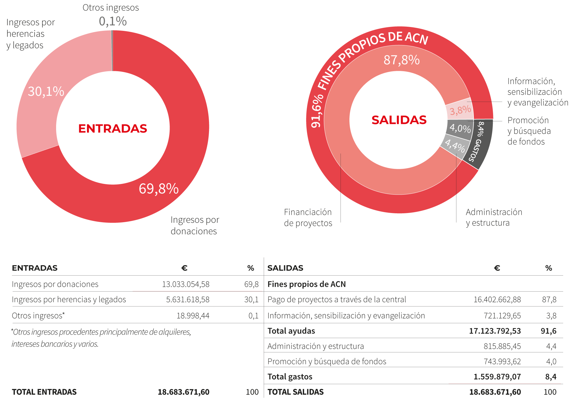 graficos2021-Entradas_y_salidas