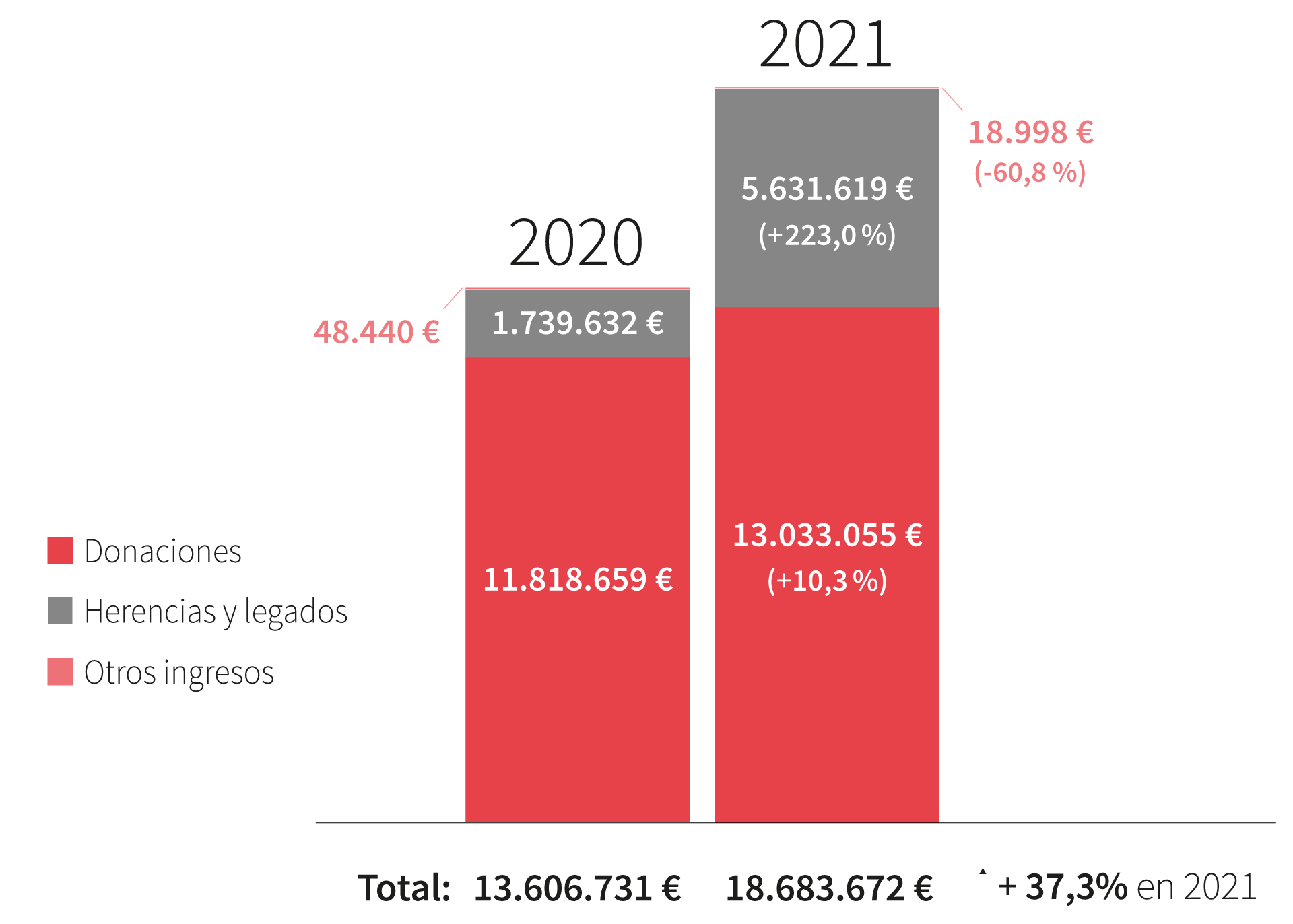 graficos2021-Evolucion_de_ingresos