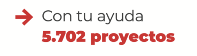 Con tu ayuda hemos financiado 5702 proyectos en 2022