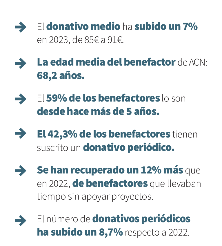 datos-donativos-esp-cuentas2023
