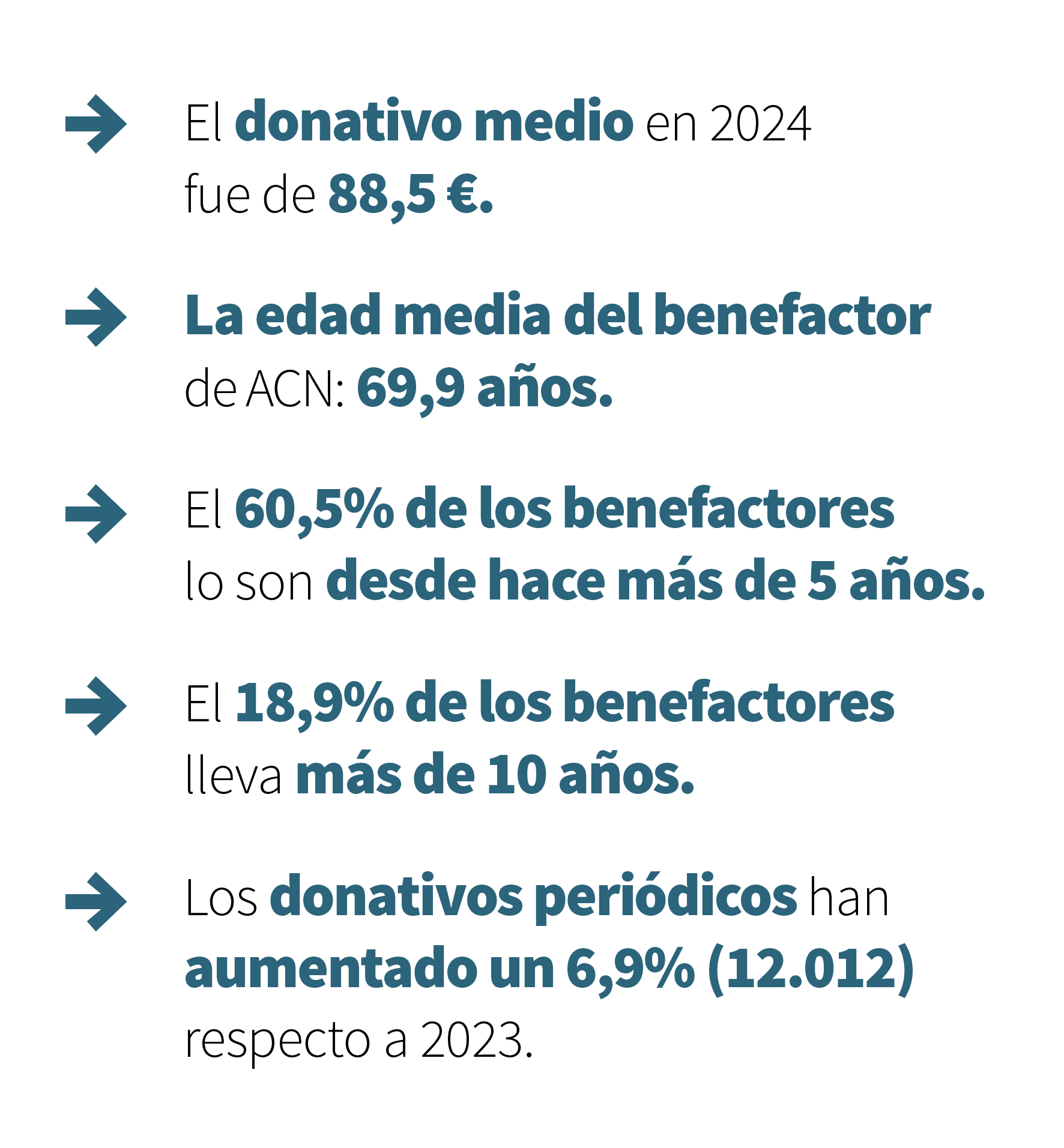 Datos_benefactores2024