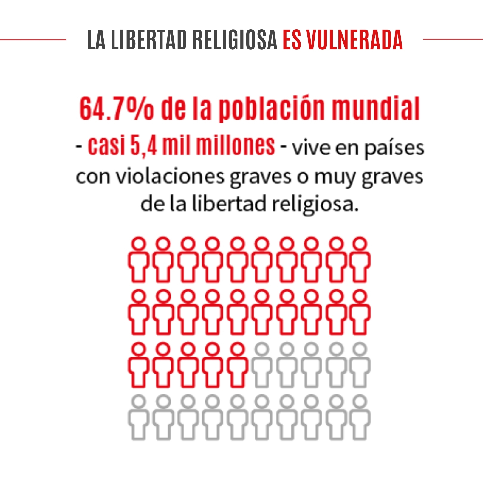 Graficos ILR25 – 02