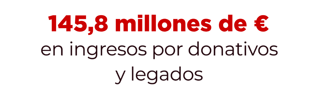 Cuentas2025_cifras_ingresos