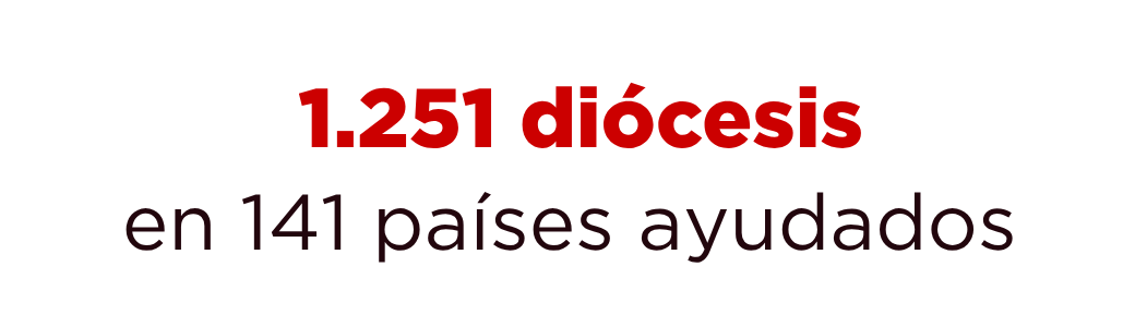 Cuentas2025_cifras_paises
