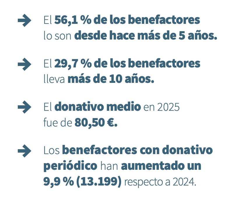 Datos_benefactores2025 Datos_benefactores2025