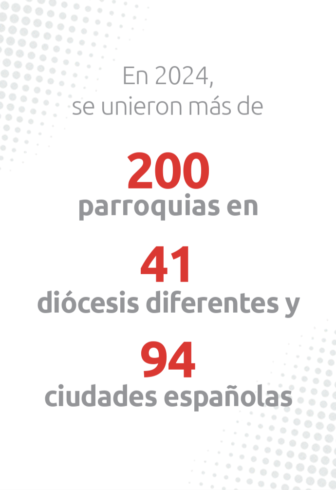 RW-cifras-2024-en-espana-01